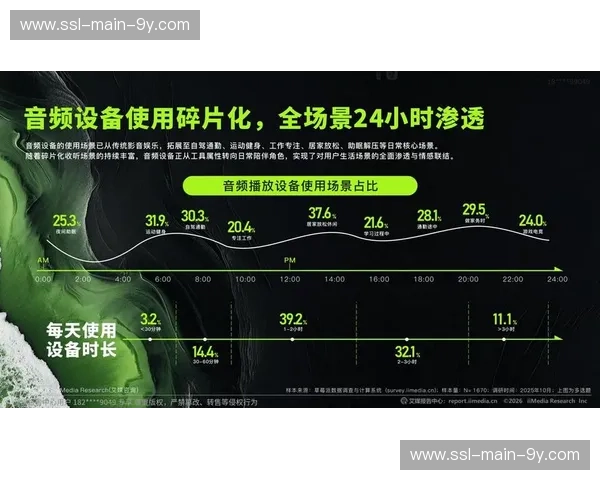 空间音频技术成本下降，推动普及应用