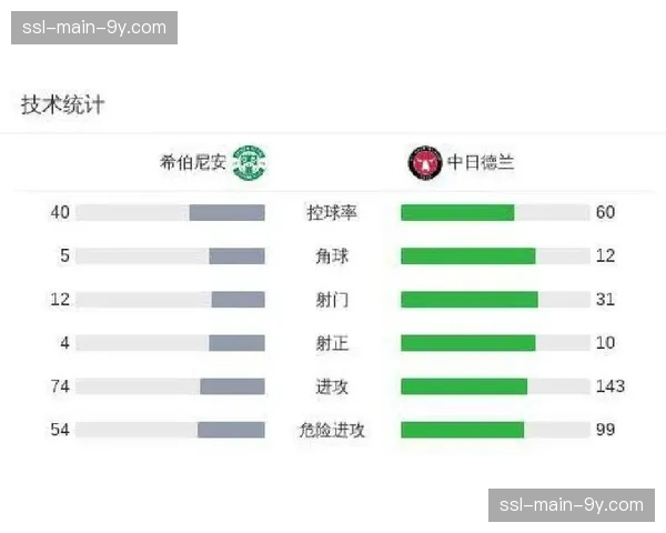 罗马引援锁定北欧新星，中日德兰边锋奥索里奥成焦点目标